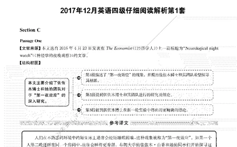 2017年12月四级阅读解析全3套_大学英语四级+六级_四级真题_专项_四级仔细阅读_四级仔细阅读解析