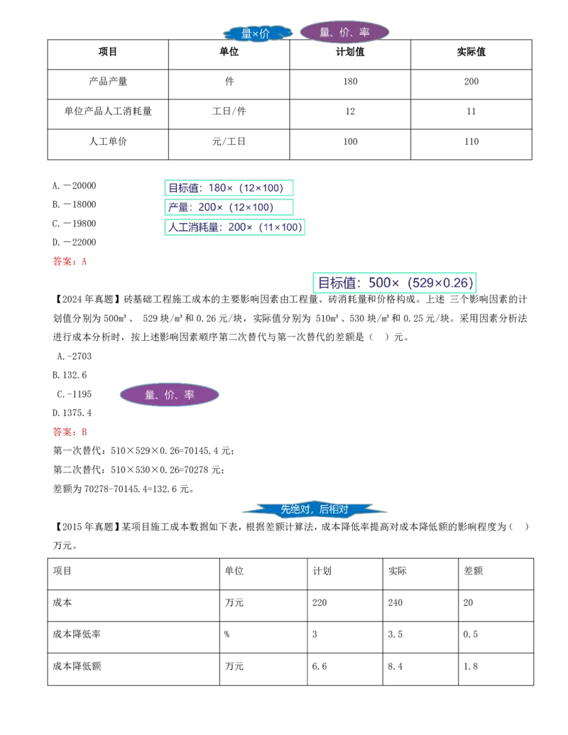65-第6章-6.4.1-施工成本分析（一）(1)_2026年一级建造师_2026年一建管理_2025年一建管理SVIP_02-基础精讲✿高端面授✿深度强化_10-管理《天一精讲班》金月、王少杰KL推荐_金月