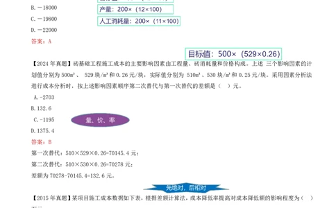 65-第6章-6.4.1-施工成本分析（一）(1)_2026年一级建造师_2026年一建管理_2025年一建管理SVIP_02-基础精讲✿高端面授✿深度强化_10-管理《天一精讲班》金月、王少杰KL推荐_金月