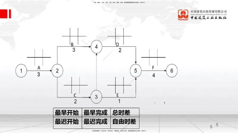 A13节：网络图计算（12.25）_2026年一级建造师_2026年一建管理_2025年一建管理SVIP_02-基础精讲✿高端面授✿深度强化_05-管理《两轮基础直播》鲁力JGS_讲义