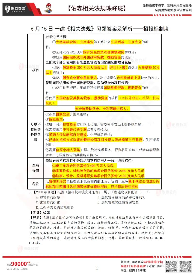 5月15日佑森相关法规珠峰班VIP作业答案_2026年一建法规_2025年一建法规SVIP_02-基础精讲✿高端面授✿深度强化_35-法规《珠峰直播班》叶翼虎YS