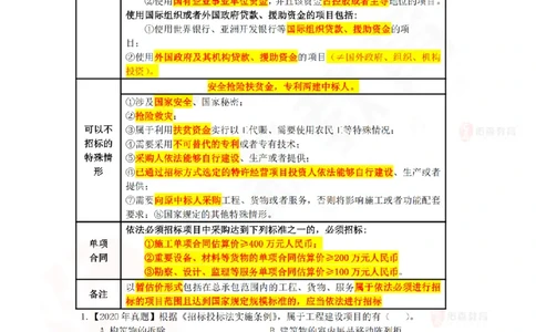 5月15日佑森相关法规珠峰班VIP作业答案_2026年一建法规_2025年一建法规SVIP_02-基础精讲✿高端面授✿深度强化_35-法规《珠峰直播班》叶翼虎YS