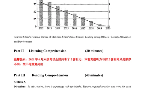 2021年6月英语六级真题第3套_大学英语四级+六级_六级真题_六级真题_2021年06月CET6题+解+音频_02、真题word版