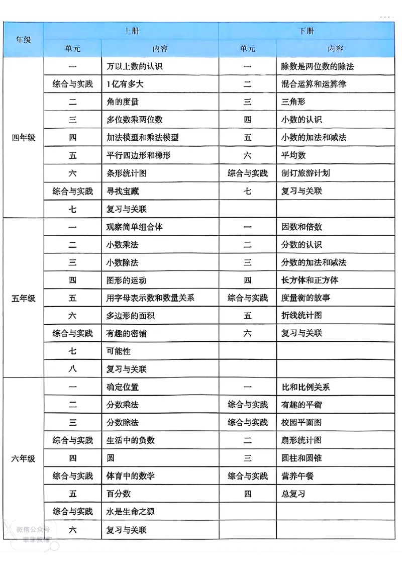 人教版教师教学用书数学二年级上册（25秋最新版）_《教师教学用书（教参）》25秋数学1-6年级上册（人教版）