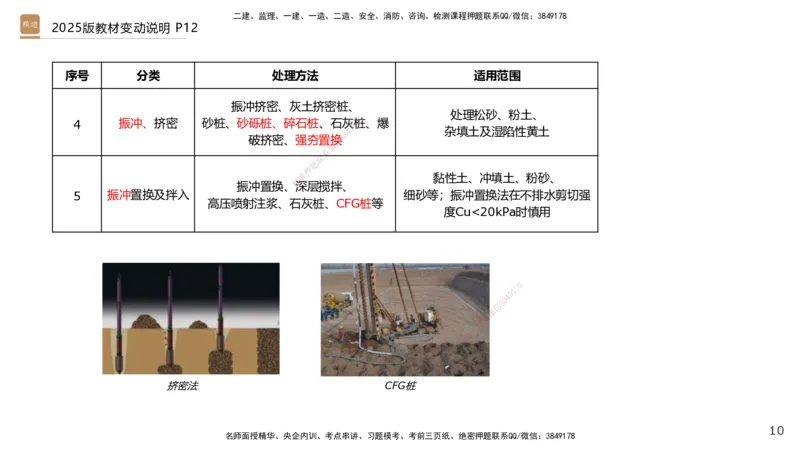 02.2025王欢-选择速成-市政实务2_2026年一级建造师_2026年一建市政_2025年一建市政SVIP_02-基础精讲✿高端面授✿深度强化_29-市政《选择速成直播》王欢HX_讲义