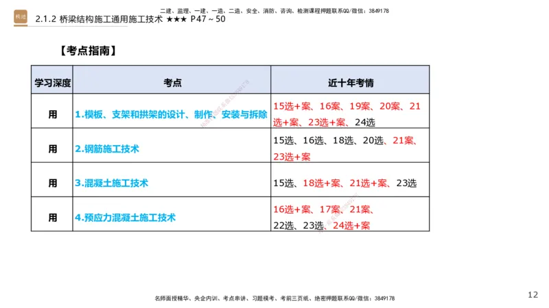 02.2025王欢-选择速成-市政实务2_2026年一级建造师_2026年一建市政_2025年一建市政SVIP_02-基础精讲✿高端面授✿深度强化_29-市政《选择速成直播》王欢HX_讲义