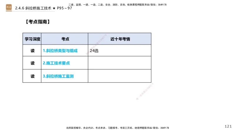 02.2025王欢-选择速成-市政实务2_2026年一级建造师_2026年一建市政_2025年一建市政SVIP_02-基础精讲✿高端面授✿深度强化_29-市政《选择速成直播》王欢HX_讲义