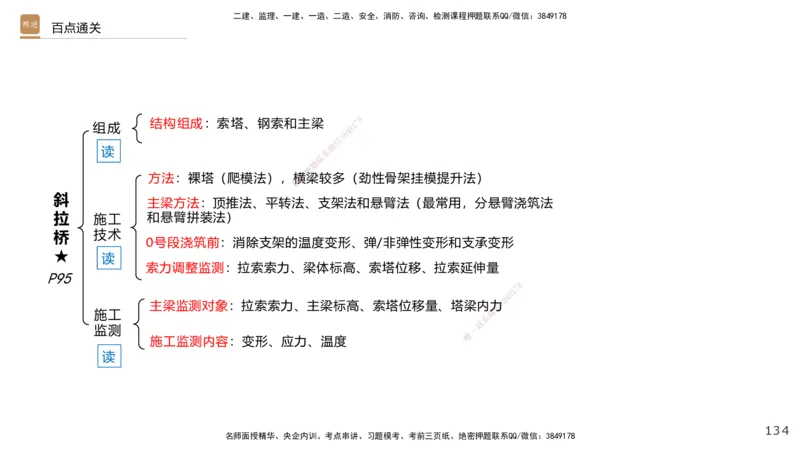 02.2025王欢-选择速成-市政实务2_2026年一级建造师_2026年一建市政_2025年一建市政SVIP_02-基础精讲✿高端面授✿深度强化_29-市政《选择速成直播》王欢HX_讲义