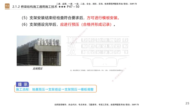 02.2025王欢-选择速成-市政实务2_2026年一级建造师_2026年一建市政_2025年一建市政SVIP_02-基础精讲✿高端面授✿深度强化_29-市政《选择速成直播》王欢HX_讲义