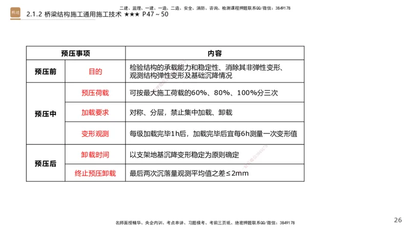 02.2025王欢-选择速成-市政实务2_2026年一级建造师_2026年一建市政_2025年一建市政SVIP_02-基础精讲✿高端面授✿深度强化_29-市政《选择速成直播》王欢HX_讲义