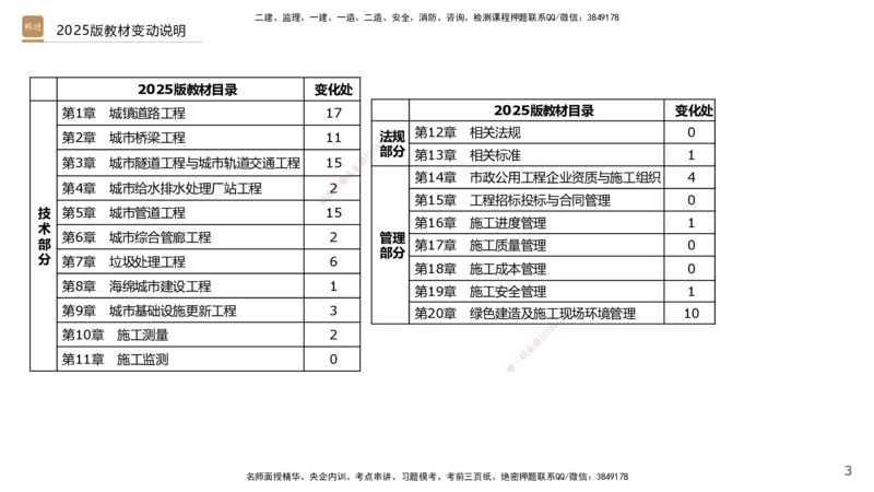 02.2025王欢-选择速成-市政实务2_2026年一级建造师_2026年一建市政_2025年一建市政SVIP_02-基础精讲✿高端面授✿深度强化_29-市政《选择速成直播》王欢HX_讲义