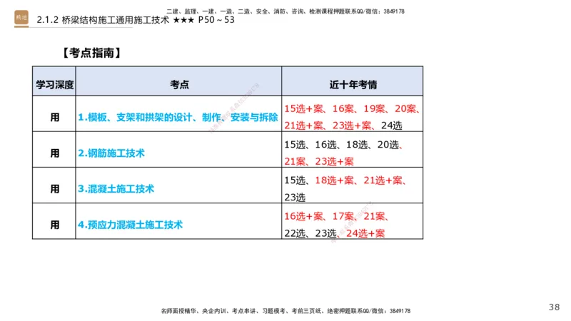 02.2025王欢-选择速成-市政实务2_2026年一级建造师_2026年一建市政_2025年一建市政SVIP_02-基础精讲✿高端面授✿深度强化_29-市政《选择速成直播》王欢HX_讲义