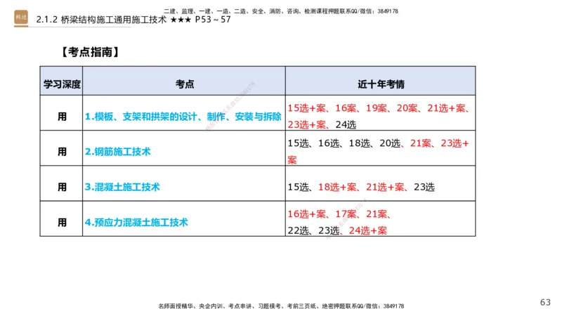 02.2025王欢-选择速成-市政实务2_2026年一级建造师_2026年一建市政_2025年一建市政SVIP_02-基础精讲✿高端面授✿深度强化_29-市政《选择速成直播》王欢HX_讲义