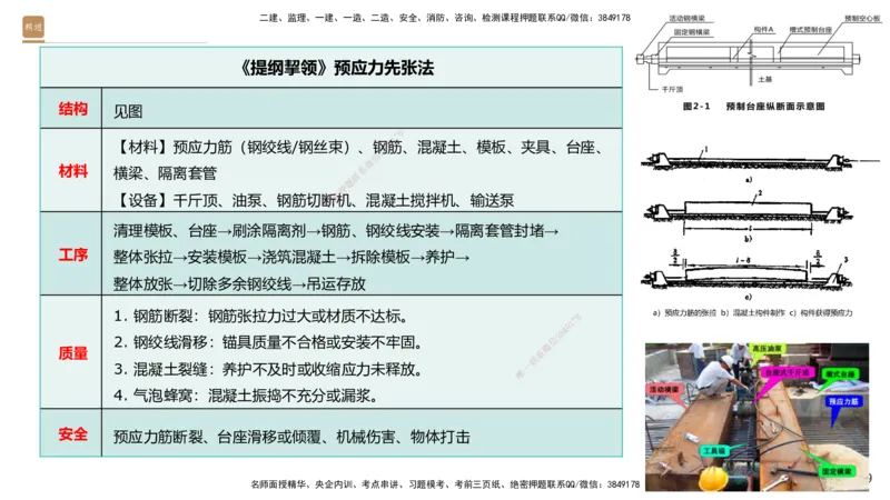 02.2025王欢-选择速成-市政实务2_2026年一级建造师_2026年一建市政_2025年一建市政SVIP_02-基础精讲✿高端面授✿深度强化_29-市政《选择速成直播》王欢HX_讲义