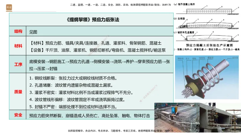 02.2025王欢-选择速成-市政实务2_2026年一级建造师_2026年一建市政_2025年一建市政SVIP_02-基础精讲✿高端面授✿深度强化_29-市政《选择速成直播》王欢HX_讲义