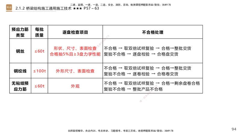 02.2025王欢-选择速成-市政实务2_2026年一级建造师_2026年一建市政_2025年一建市政SVIP_02-基础精讲✿高端面授✿深度强化_29-市政《选择速成直播》王欢HX_讲义