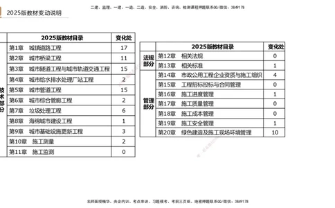 02.2025王欢-选择速成-市政实务2_2026年一级建造师_2026年一建市政_2025年一建市政SVIP_02-基础精讲✿高端面授✿深度强化_29-市政《选择速成直播》王欢HX_讲义