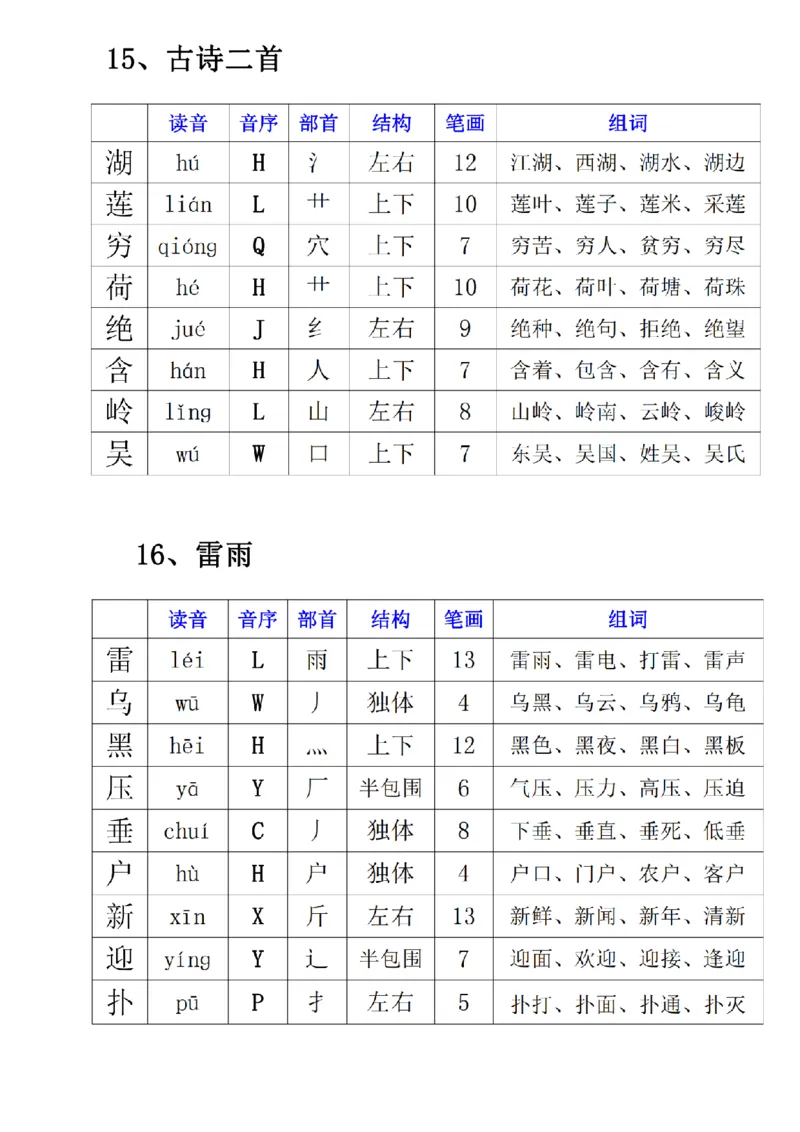 2030二年级下册语文寒假预习《每课生字表》(1)_二年级上下册资料_二年级下册小红书同款资料_二下语文_二下语文