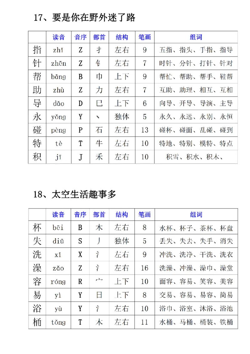 2030二年级下册语文寒假预习《每课生字表》(1)_二年级上下册资料_二年级下册小红书同款资料_二下语文_二下语文