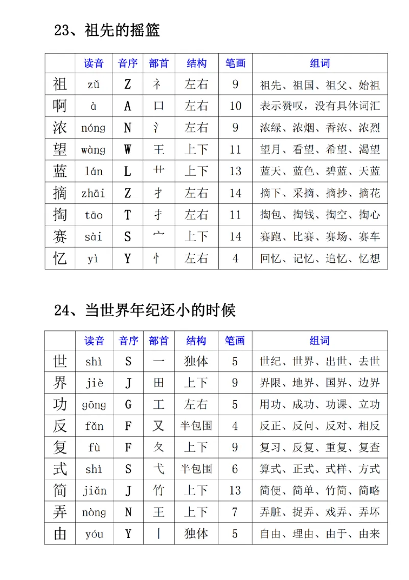 2030二年级下册语文寒假预习《每课生字表》(1)_二年级上下册资料_二年级下册小红书同款资料_二下语文_二下语文