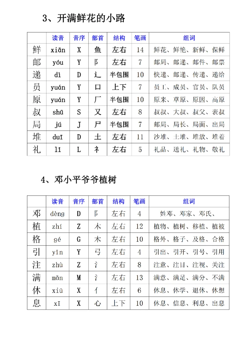 2030二年级下册语文寒假预习《每课生字表》(1)_二年级上下册资料_二年级下册小红书同款资料_二下语文_二下语文