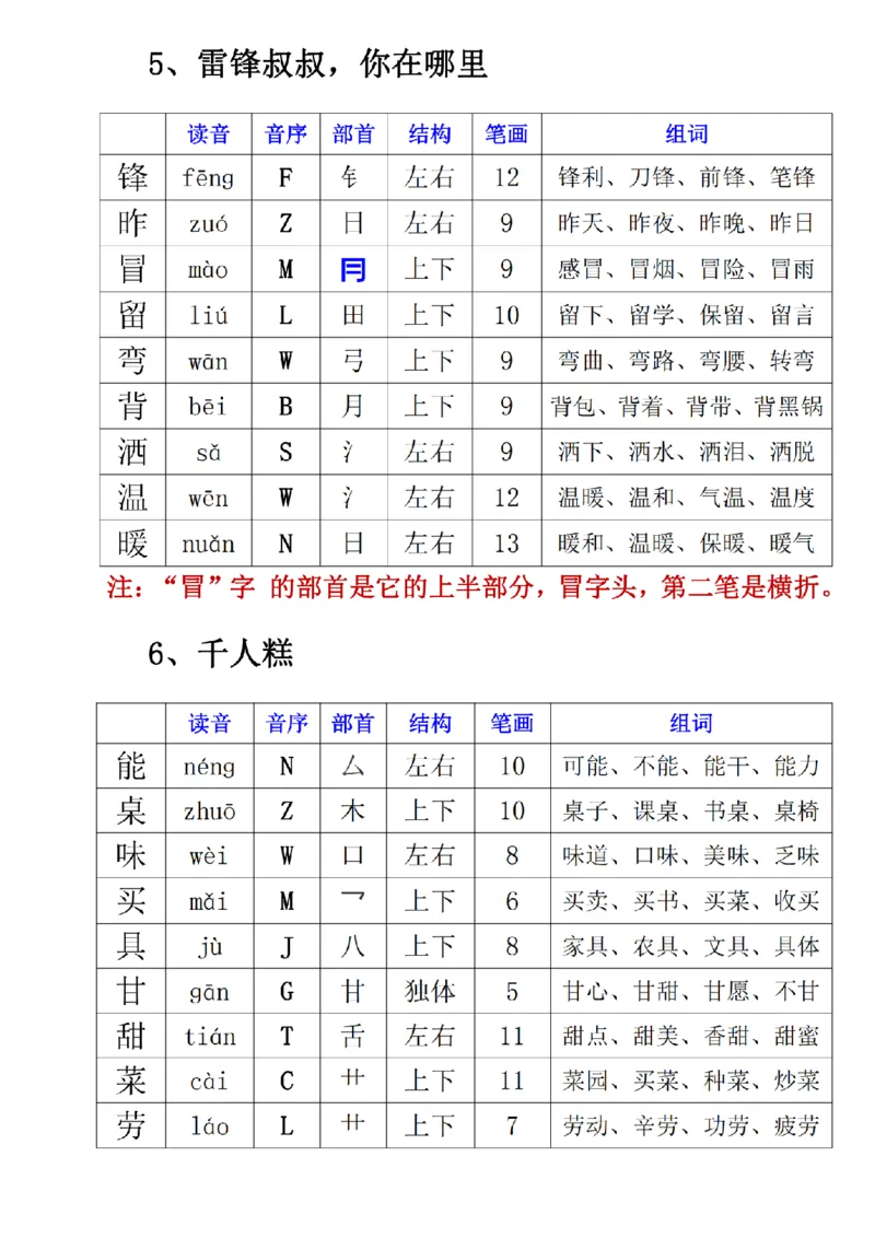 2030二年级下册语文寒假预习《每课生字表》(1)_二年级上下册资料_二年级下册小红书同款资料_二下语文_二下语文