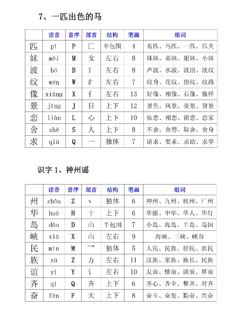 2030二年级下册语文寒假预习《每课生字表》(1)_二年级上下册资料_二年级下册小红书同款资料_二下语文_二下语文