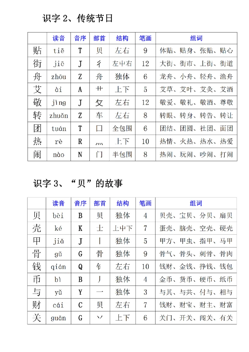 2030二年级下册语文寒假预习《每课生字表》(1)_二年级上下册资料_二年级下册小红书同款资料_二下语文_二下语文