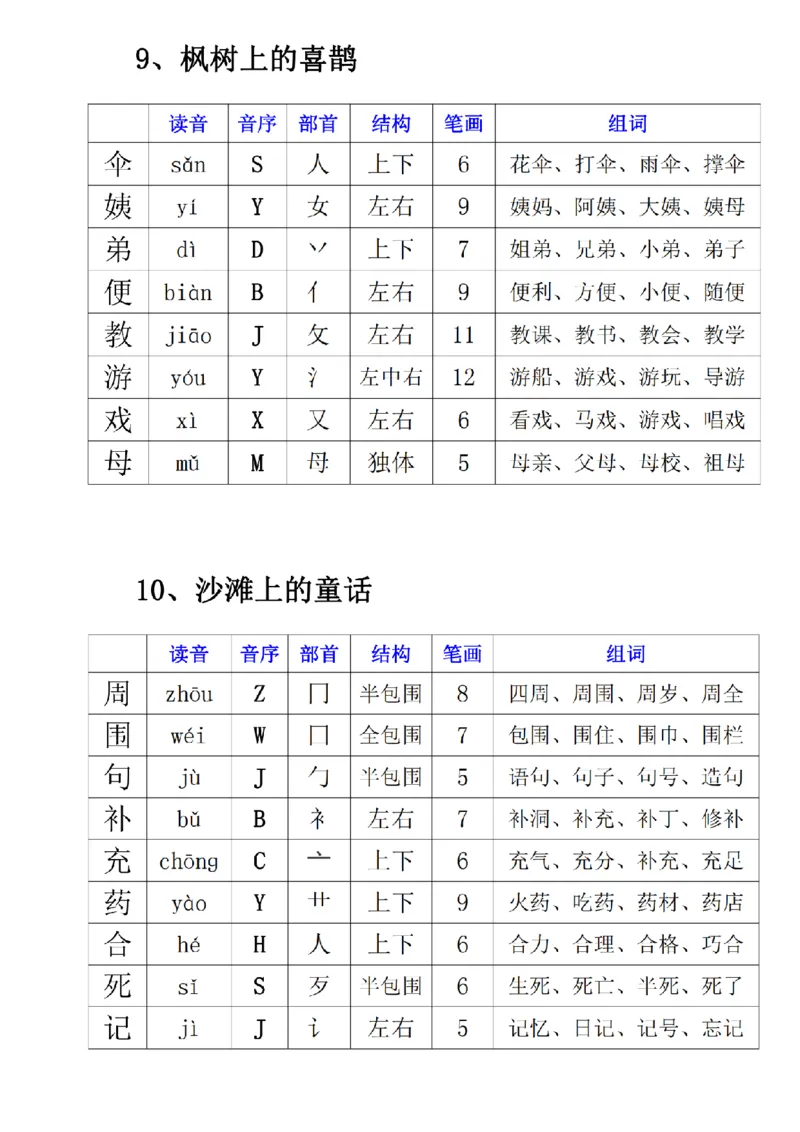 2030二年级下册语文寒假预习《每课生字表》(1)_二年级上下册资料_二年级下册小红书同款资料_二下语文_二下语文