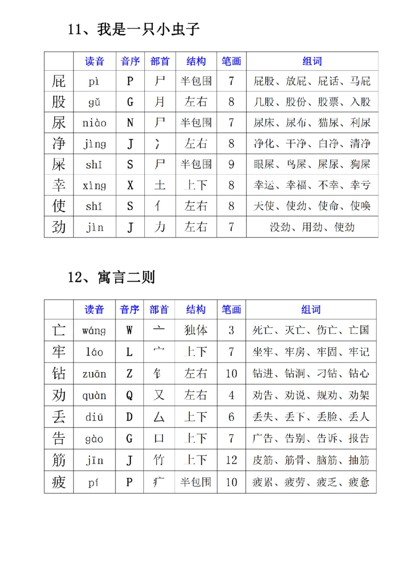 2030二年级下册语文寒假预习《每课生字表》(1)_二年级上下册资料_二年级下册小红书同款资料_二下语文_二下语文
