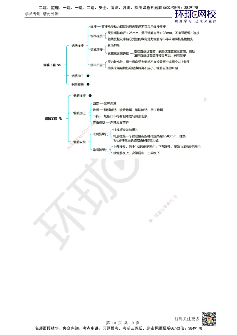 16.第15讲-34混凝土结构工程施工-模板及钢筋工程_2026年一级建造师_2026年一建建筑_2025年一建建筑SVIP_02-基础精讲✿高端面授✿深度强化_马红