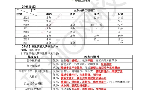 16.第15讲-34混凝土结构工程施工-模板及钢筋工程_2026年一级建造师_2026年一建建筑_2025年一建建筑SVIP_02-基础精讲✿高端面授✿深度强化_马红