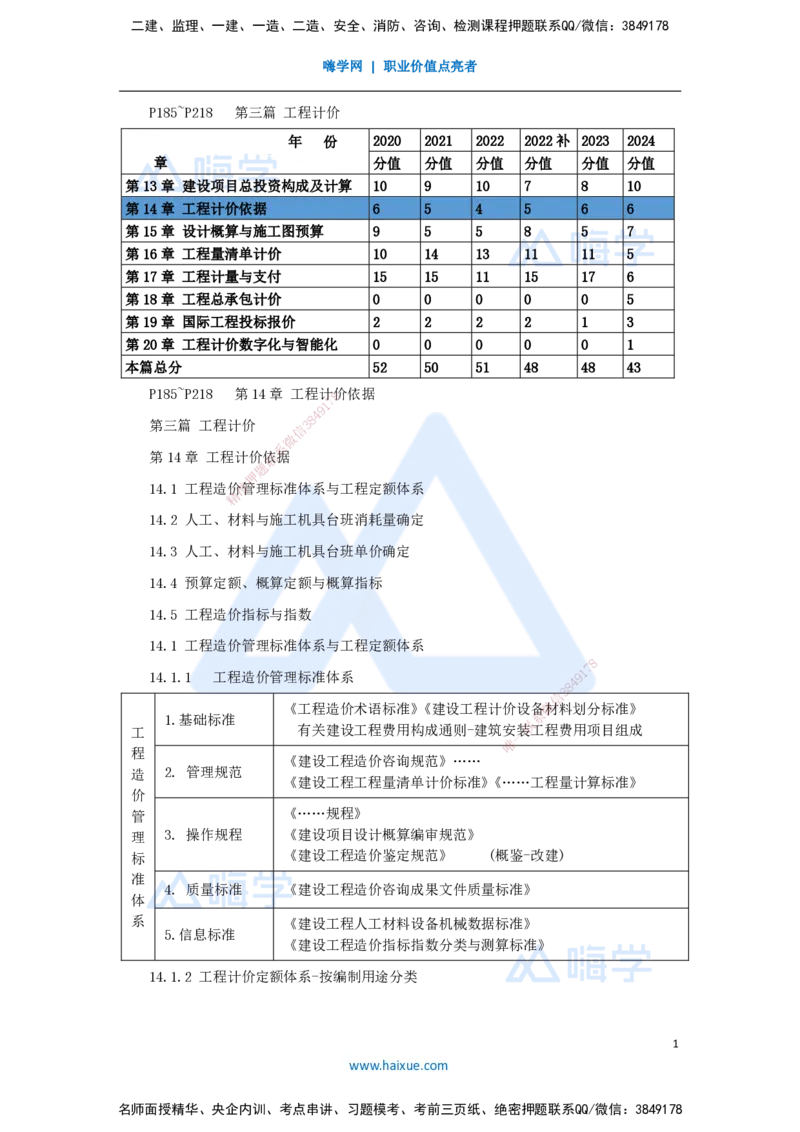 16.2025王晓波-考前拔分速成-第14章工程计价依据_2026年一级建造师_2026年一建经济_2025年一建经济SVIP_04-冲刺串讲✿考点强化✿小灶集训_14-经济《考前拔分速成》王晓波HX_讲义