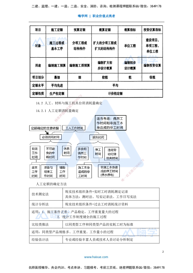 16.2025王晓波-考前拔分速成-第14章工程计价依据_2026年一级建造师_2026年一建经济_2025年一建经济SVIP_04-冲刺串讲✿考点强化✿小灶集训_14-经济《考前拔分速成》王晓波HX_讲义