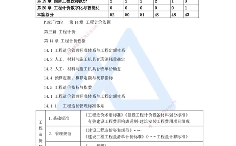 16.2025王晓波-考前拔分速成-第14章工程计价依据_2026年一级建造师_2026年一建经济_2025年一建经济SVIP_04-冲刺串讲✿考点强化✿小灶集训_14-经济《考前拔分速成》王晓波HX_讲义