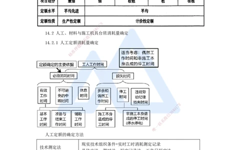 16.2025王晓波-考前拔分速成-第14章工程计价依据_2026年一级建造师_2026年一建经济_2025年一建经济SVIP_04-冲刺串讲✿考点强化✿小灶集训_14-经济《考前拔分速成》王晓波HX_讲义