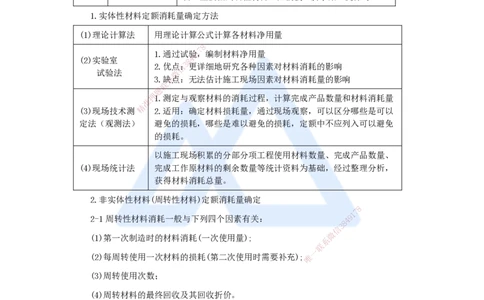 16.2025王晓波-考前拔分速成-第14章工程计价依据_2026年一级建造师_2026年一建经济_2025年一建经济SVIP_04-冲刺串讲✿考点强化✿小灶集训_14-经济《考前拔分速成》王晓波HX_讲义
