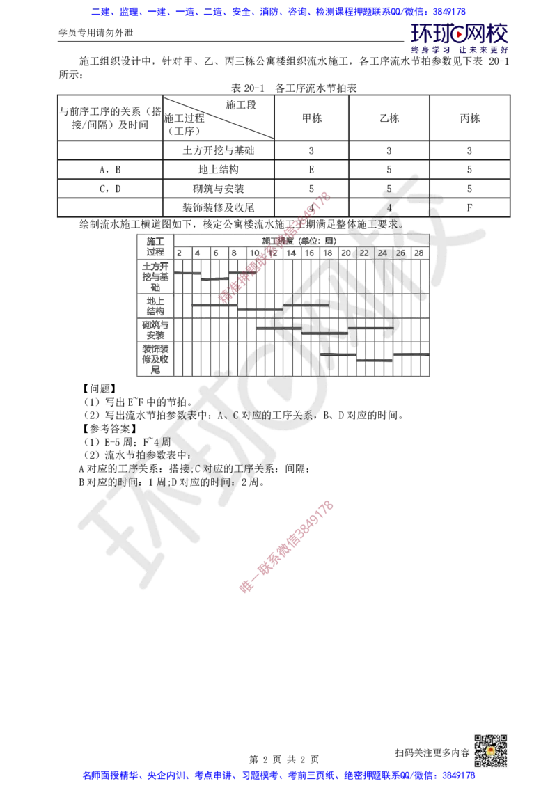 19.2025一建建筑案例带刷-案例19-20_2026年一级建造师_2026年一建建筑_2025年一建建筑SVIP_04-冲刺串讲✿考点强化✿小灶集训_38-建筑《案例带刷班》马红HQ推荐