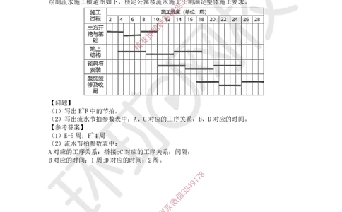 19.2025一建建筑案例带刷-案例19-20_2026年一级建造师_2026年一建建筑_2025年一建建筑SVIP_04-冲刺串讲✿考点强化✿小灶集训_38-建筑《案例带刷班》马红HQ推荐