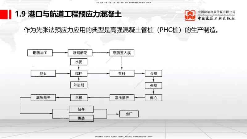 A07节：1.8混凝土的耐久性-1.9预应力混凝土（12.05）_2026年一级建造师_2026年一建港航_2025年一建港航SVIP_02-基础精讲✿高端面授✿深度强化_03-港航《两轮基础直播》陈冬铭JGS_讲义