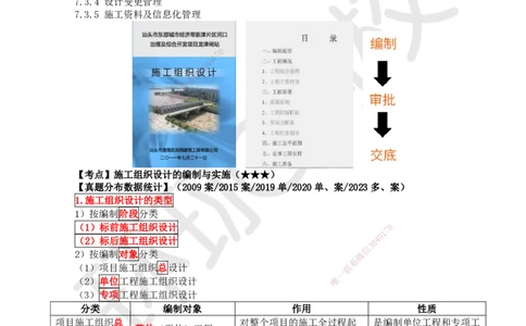 67.第67讲-73施工组织设计1_2026年一级建造师_2026年一建机电_2025年一建机电SVIP_02-基础精讲✿高端面授✿深度强化_26-机电《考点精讲班》苏婷、赵金凤HQ_苏婷