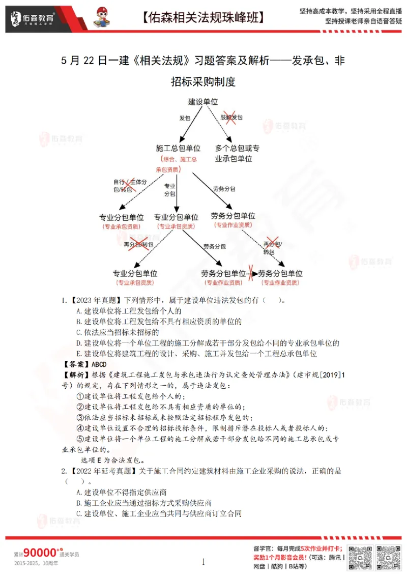 5月22日佑森相关法规珠峰班VIP作业答案_2026年一建法规_2025年一建法规SVIP_02-基础精讲✿高端面授✿深度强化_35-法规《珠峰直播班》叶翼虎YS