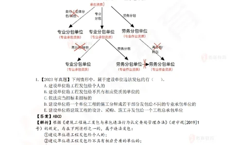 5月22日佑森相关法规珠峰班VIP作业答案_2026年一建法规_2025年一建法规SVIP_02-基础精讲✿高端面授✿深度强化_35-法规《珠峰直播班》叶翼虎YS