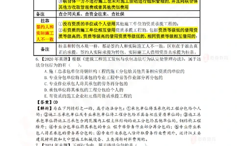 5月22日佑森相关法规珠峰班VIP作业答案_2026年一建法规_2025年一建法规SVIP_02-基础精讲✿高端面授✿深度强化_35-法规《珠峰直播班》叶翼虎YS