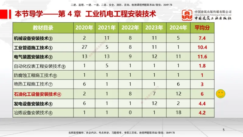 A21节：4.7石油化工设备安装技术1（02.07）_2026年一级建造师_2026年一建机电_2025年一建机电SVIP_02-基础精讲✿高端面授✿深度强化_05-机电《两轮基础直播》闫娜JGS_讲义