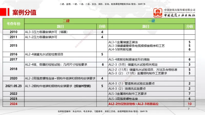 A21节：4.7石油化工设备安装技术1（02.07）_2026年一级建造师_2026年一建机电_2025年一建机电SVIP_02-基础精讲✿高端面授✿深度强化_05-机电《两轮基础直播》闫娜JGS_讲义