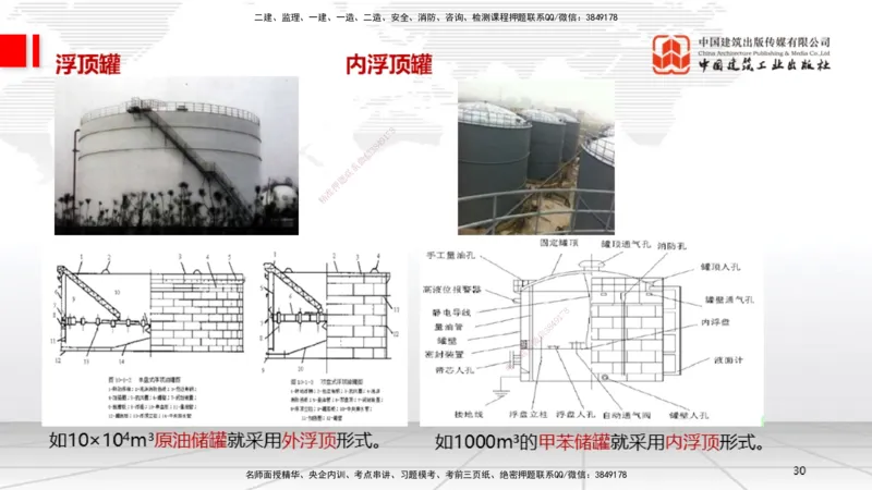 A21节：4.7石油化工设备安装技术1（02.07）_2026年一级建造师_2026年一建机电_2025年一建机电SVIP_02-基础精讲✿高端面授✿深度强化_05-机电《两轮基础直播》闫娜JGS_讲义