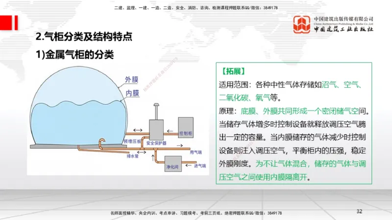 A21节：4.7石油化工设备安装技术1（02.07）_2026年一级建造师_2026年一建机电_2025年一建机电SVIP_02-基础精讲✿高端面授✿深度强化_05-机电《两轮基础直播》闫娜JGS_讲义