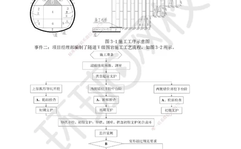 17.第17讲-53隧道钻爆法施工（2）_2026年一级建造师_2026年一建铁路_2025年一建铁路SVIP_02-基础精讲✿高端面授✿深度强化_06-铁路《教材精讲班》孙文波HQ