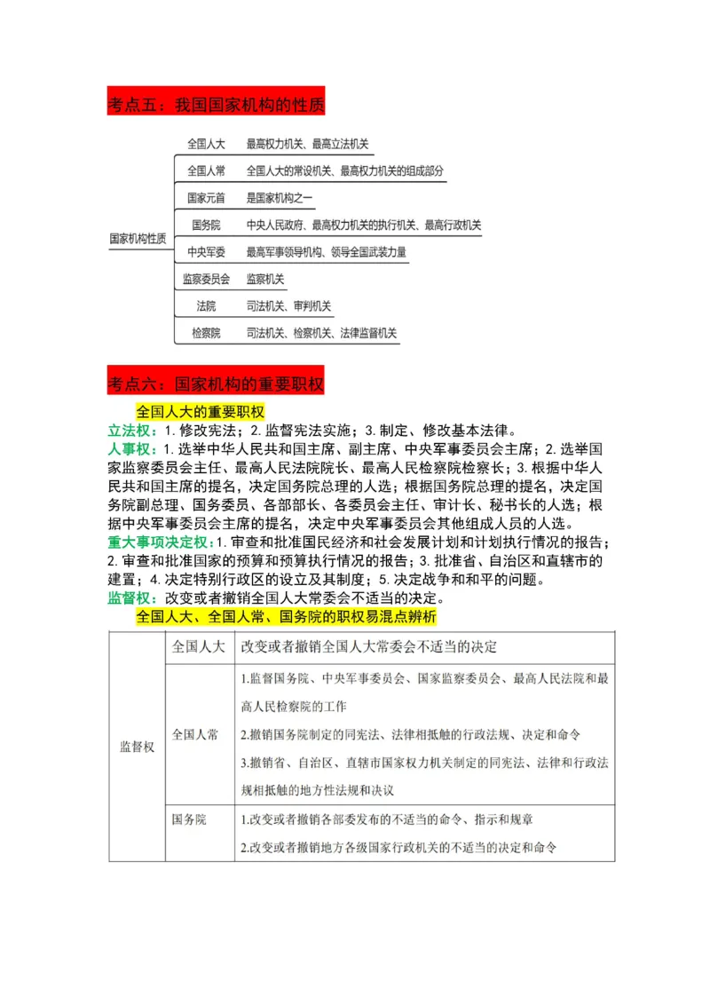 法律-军队文职三色笔记_军队文职(1)_02.公共课笔记+知识点等_基本知识